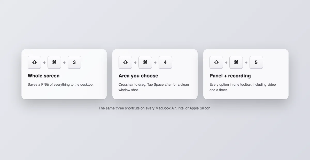 The three screenshot shortcuts on a MacBook Air: Shift Command 3, 4 and 5
