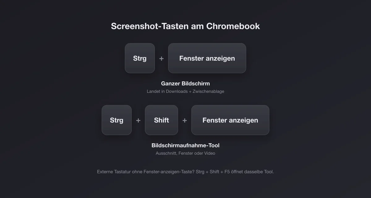 Chromebook-Tastenkombinationen: Strg plus Fenster anzeigen für den ganzen Bildschirm, Strg plus Shift plus Fenster anzeigen für das Bildschirmaufnahme-Tool