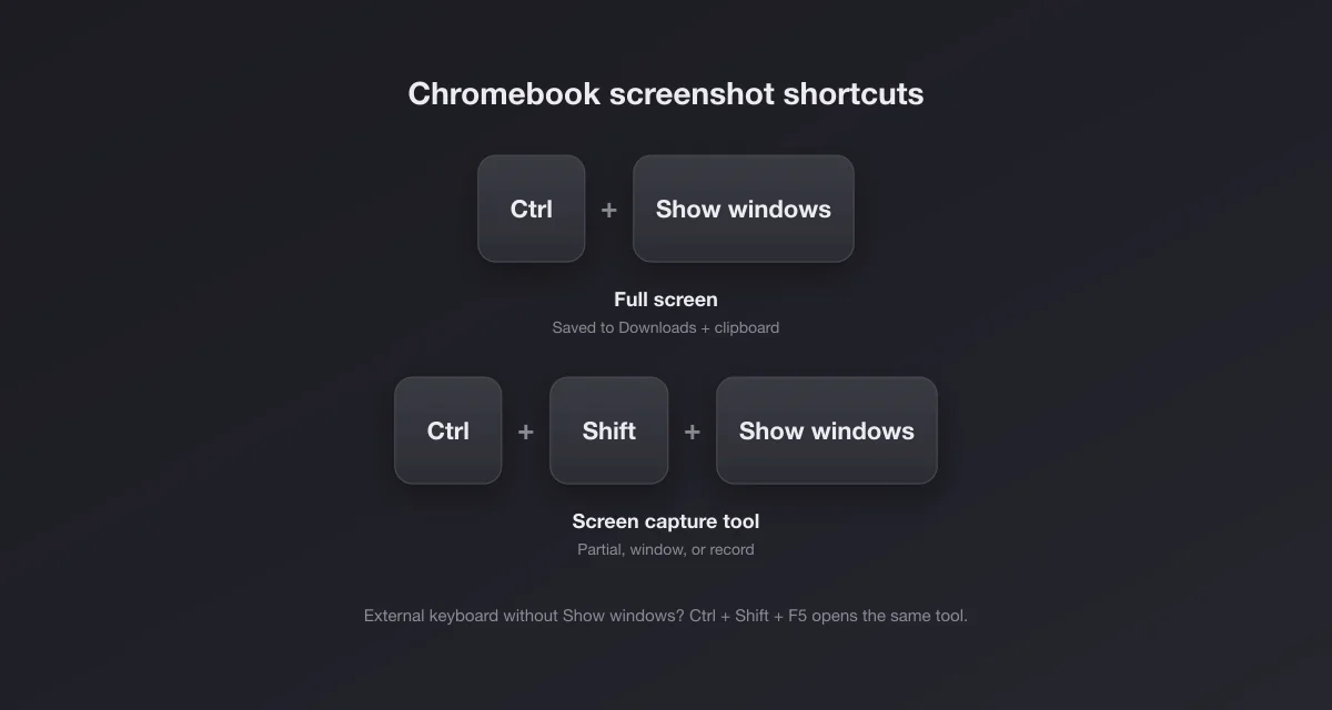 Chromebook keyboard shortcuts: Ctrl plus Show windows for a full screenshot, Ctrl plus Shift plus Show windows for the screen capture tool