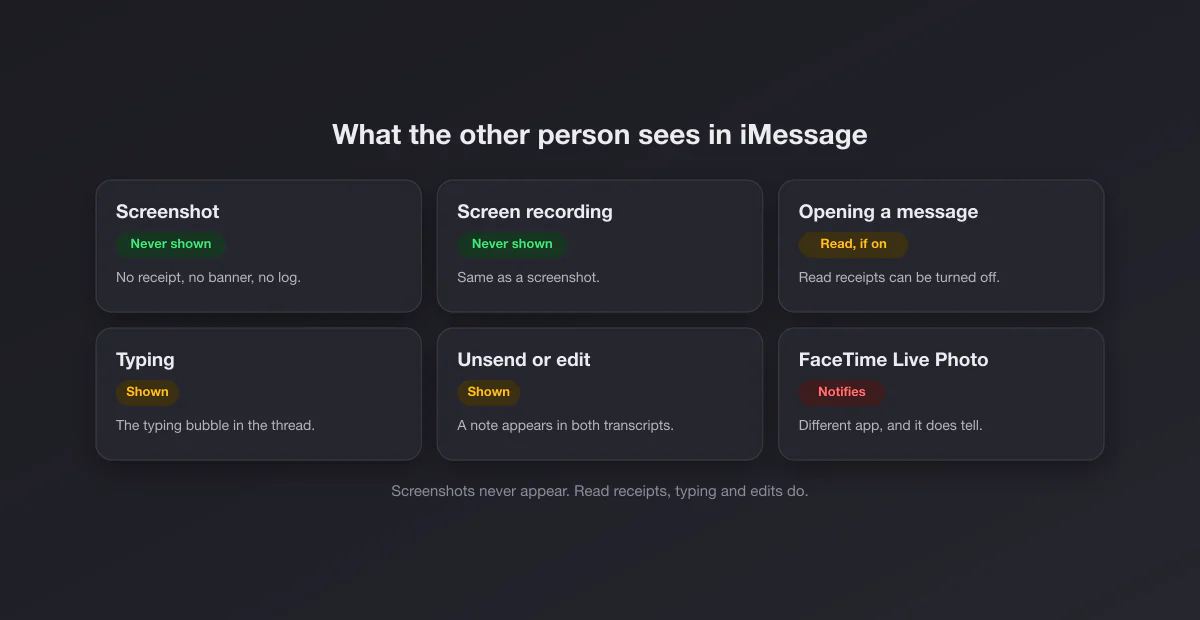 What the other person sees in iMessage: screenshots and screen recordings are never shown, while read receipts, typing, unsend and edits are
