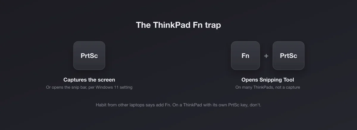 ThinkPad Fn trap: PrtSc alone captures the screen, while Fn plus PrtSc opens the Snipping Tool on many ThinkPads