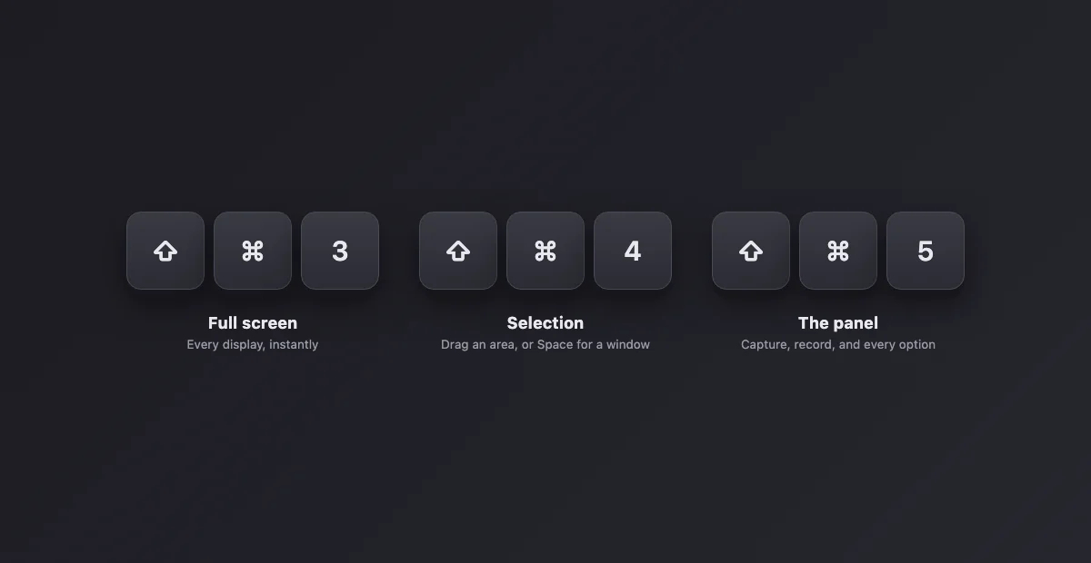 The three main Mac screenshot shortcuts: Shift Command 3, Shift Command 4 and Shift Command 5