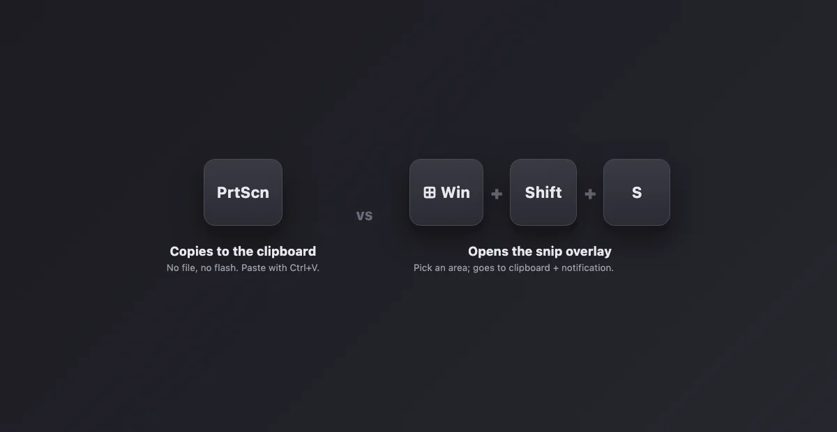 The Print Screen key and the Win Shift S shortcut on a Windows keyboard