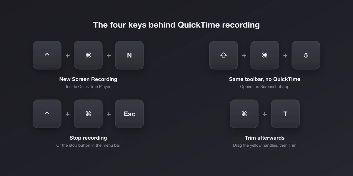 Keyboard shortcuts for QuickTime screen recording: Control Command N, Shift Command 5, Control Command Escape, Command T