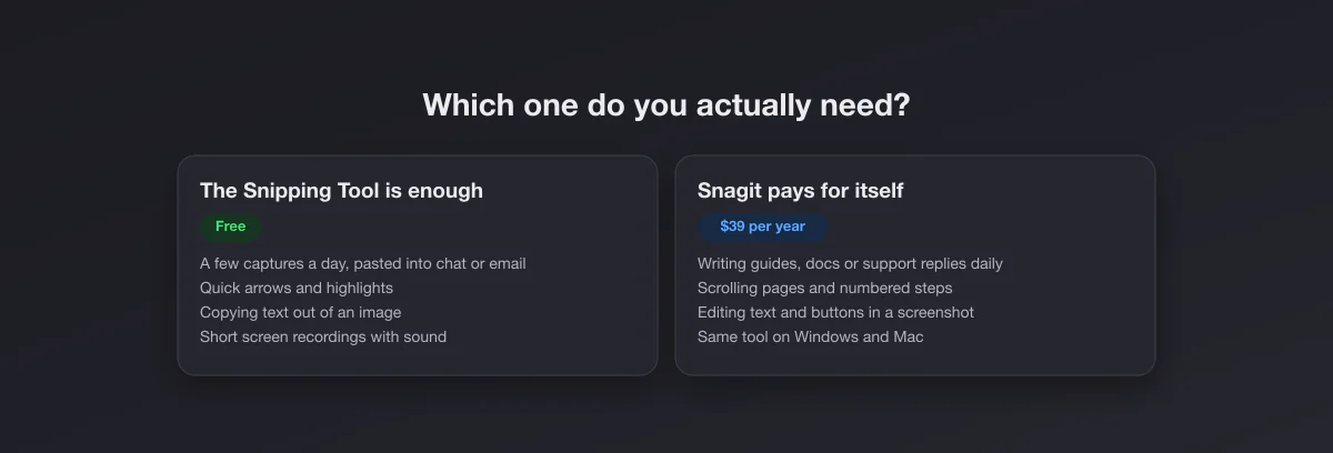 Decision card: the Snipping Tool is enough for everyday captures, Snagit pays off for daily documentation work